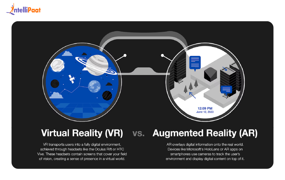 What is the difference between Augmented Reality and Virtual Reality