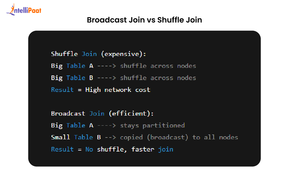 broadcast-shuffle-join