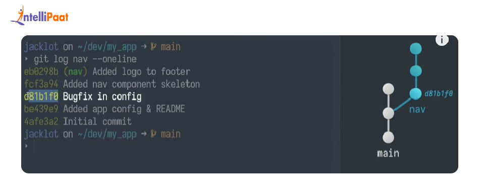 bug-fix-config