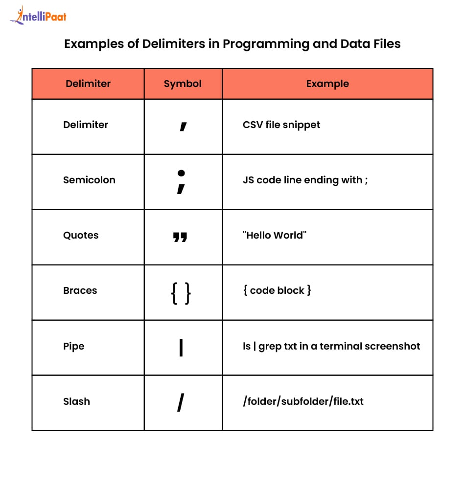 examples_of_delimiters_in_programming_and_data_files