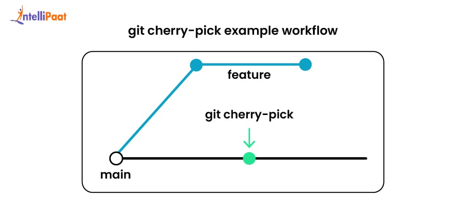 git-cherry-pick-example-workflow