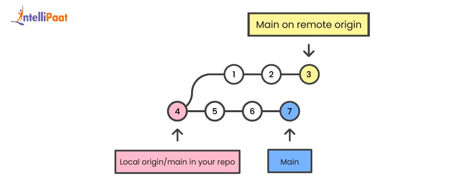 git pull origin main