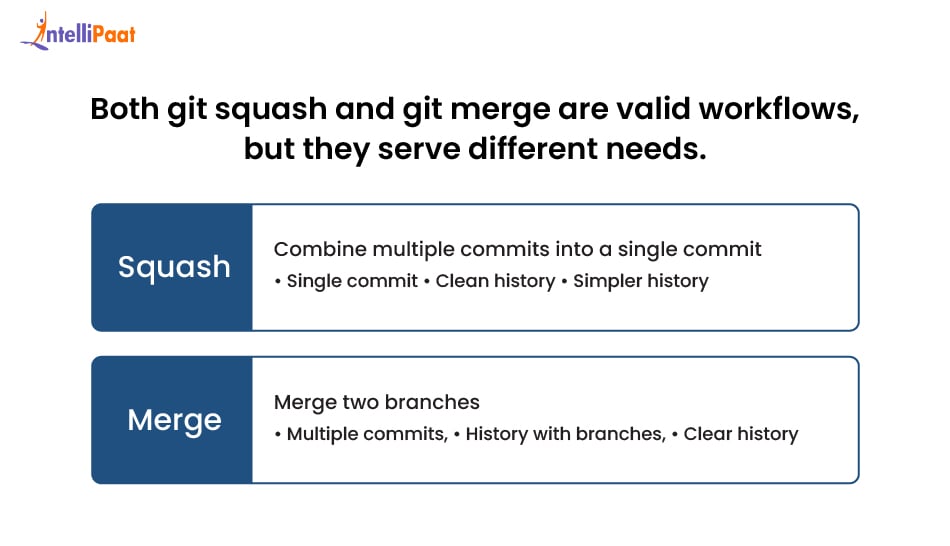 git-squash-git-merge