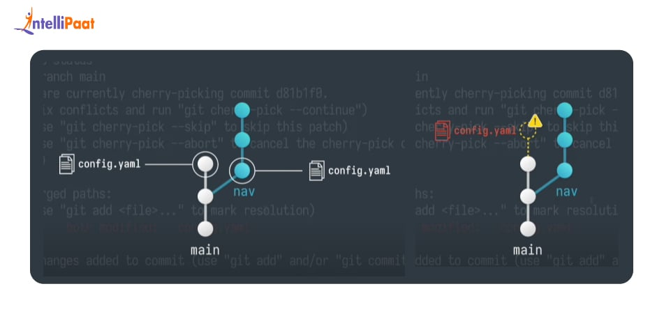 git-yaml-config-control