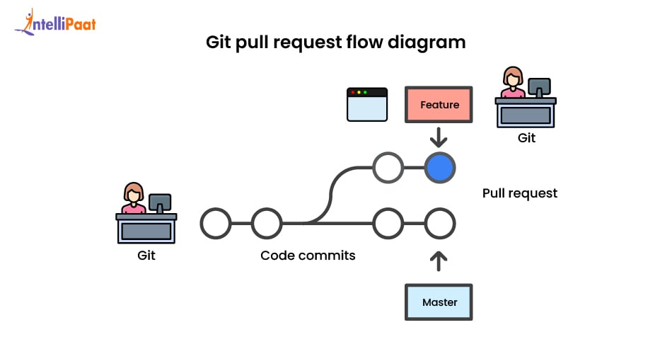 git_pull_request_flow_diagram