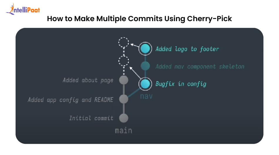 how-to-make-multiple-commits-using-cherry-pick
