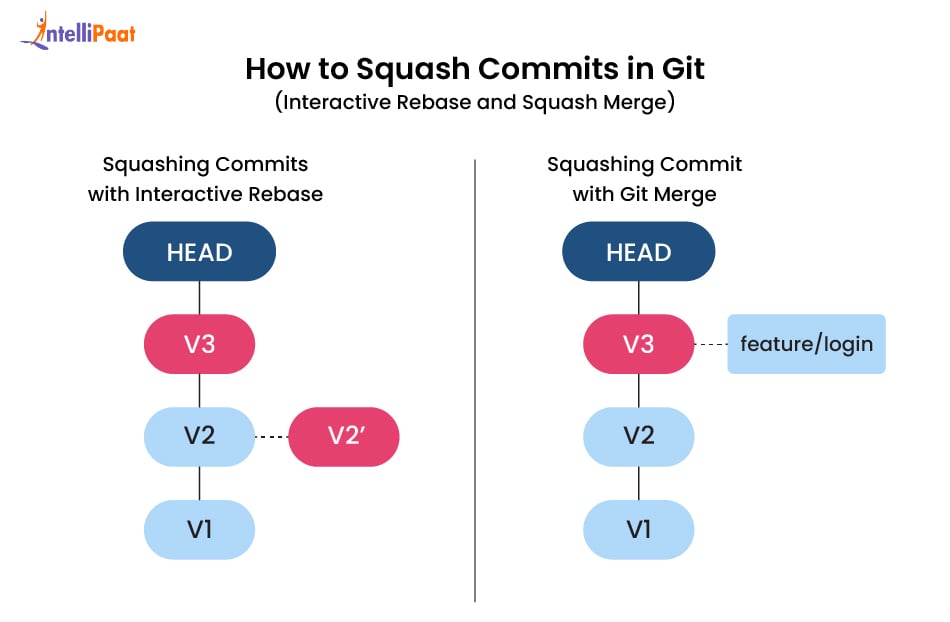 how-to-squash-commits