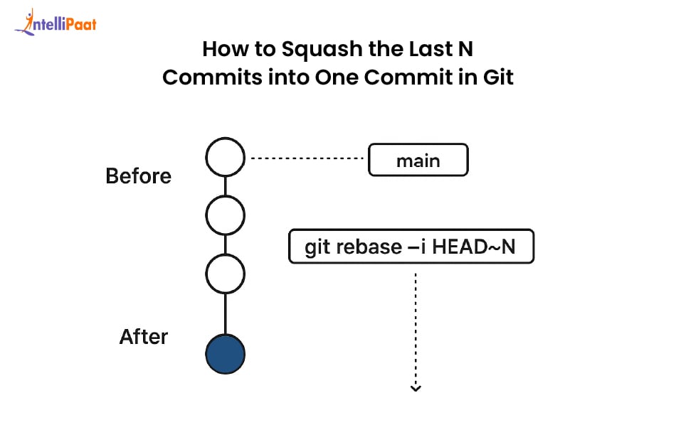 how-to-squash-last-n-commits