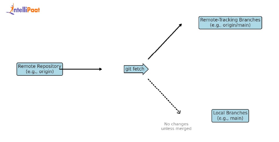 how_git_fetch-_works_internally
