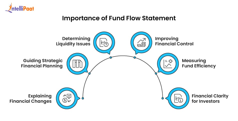 importance_of_fund_flow_statement