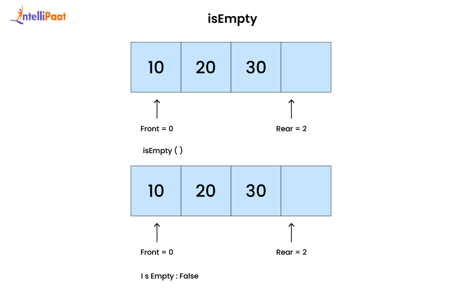 isEmpty