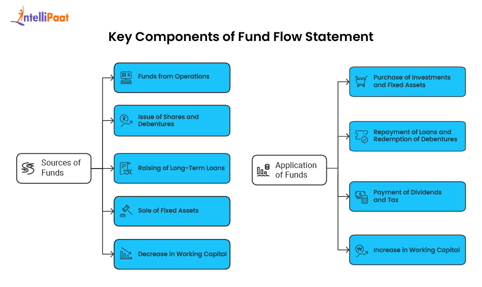 key_components_of_fund_flow_statement