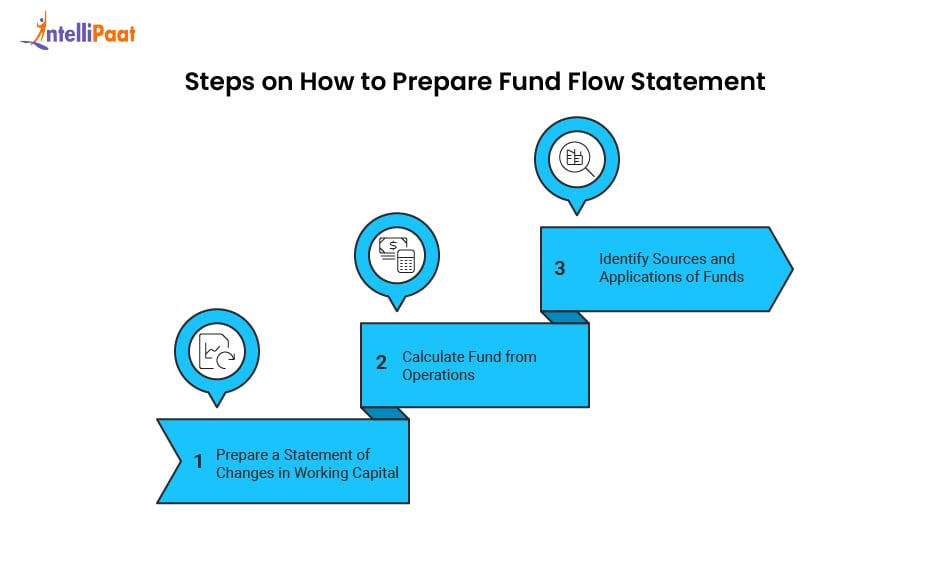 steps_on_how_to_prepare_fund_flow_statement