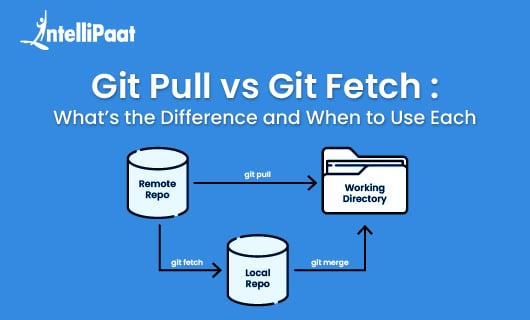 what is Git Pull vs Git Fetch