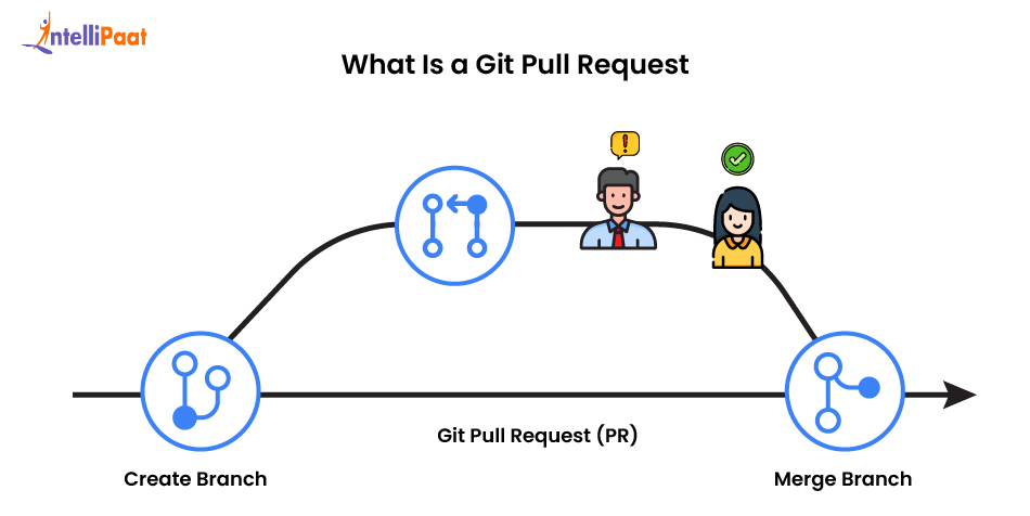 what_is_a_git_pull_request