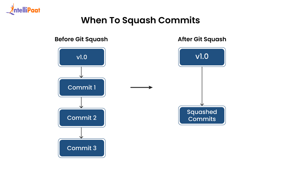 when-to-squash-commits
