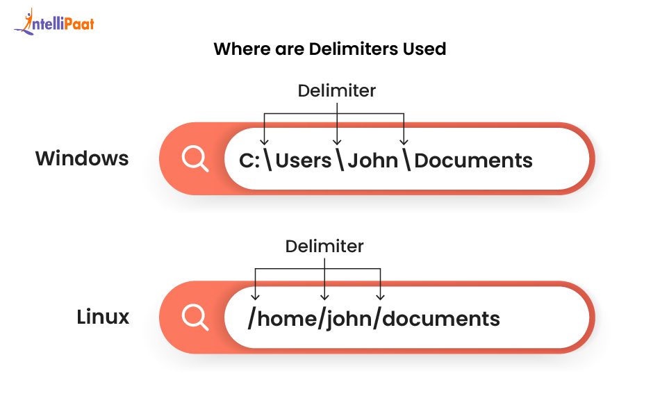 where_are_delimiters_used