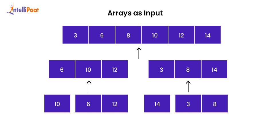 array as input merge