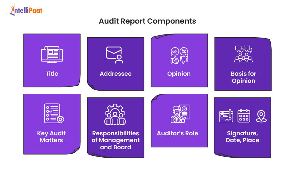 audit report components