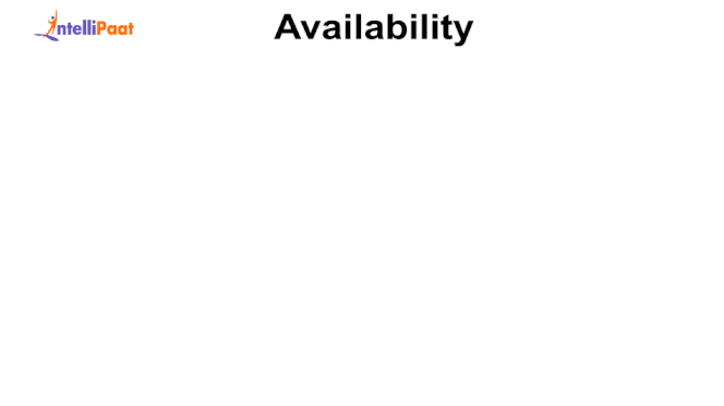Availability in CAP theorem