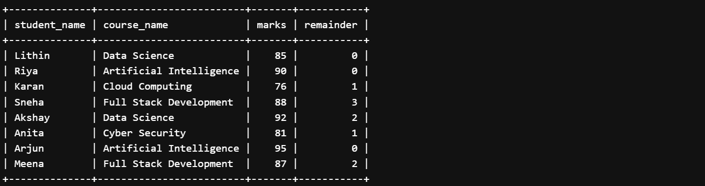 Basic Modulo Operation in SQL