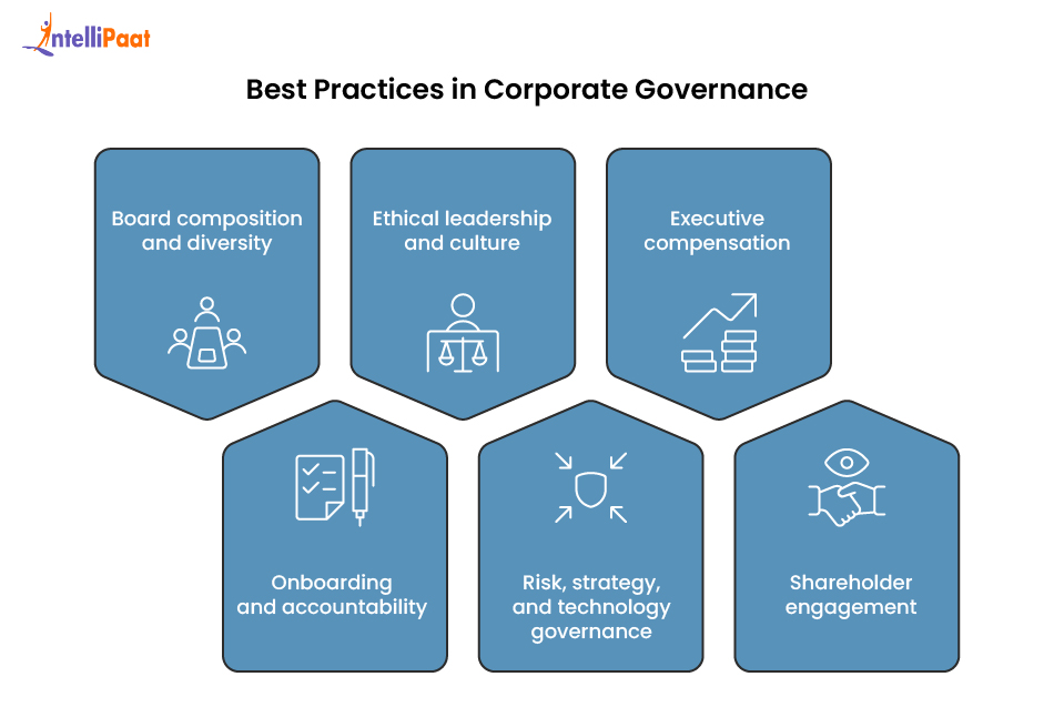 best practices in corporate governance