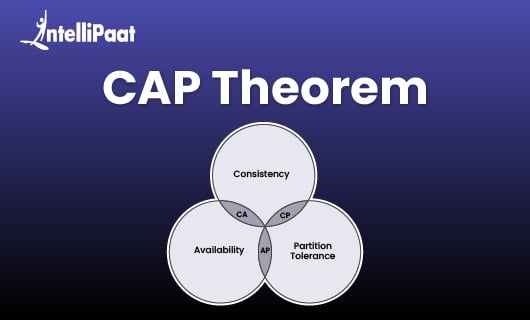 CAP theorem blog image
