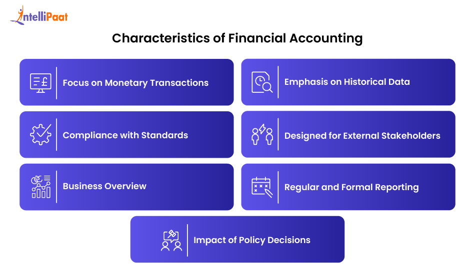 characteristics of financial accounting