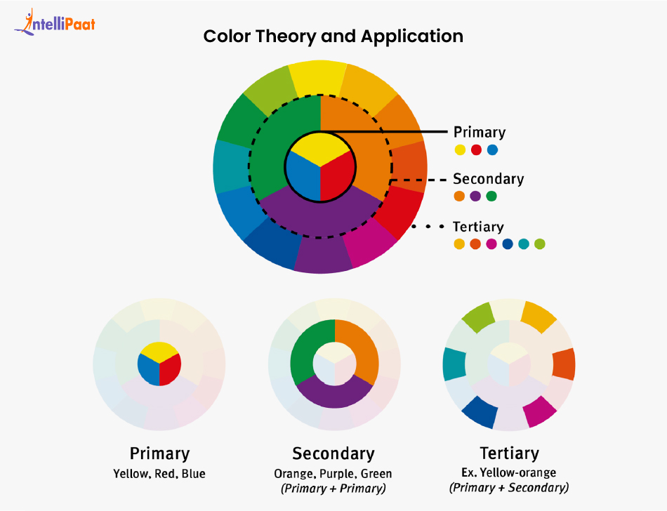 Color Theory and Application
