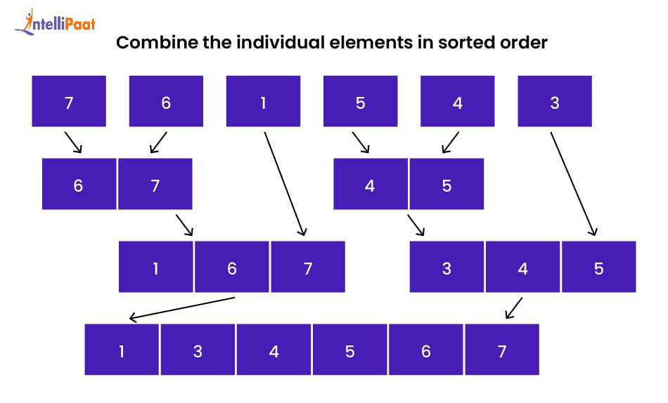 Array Merged