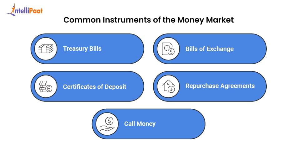 common instruments of the money market