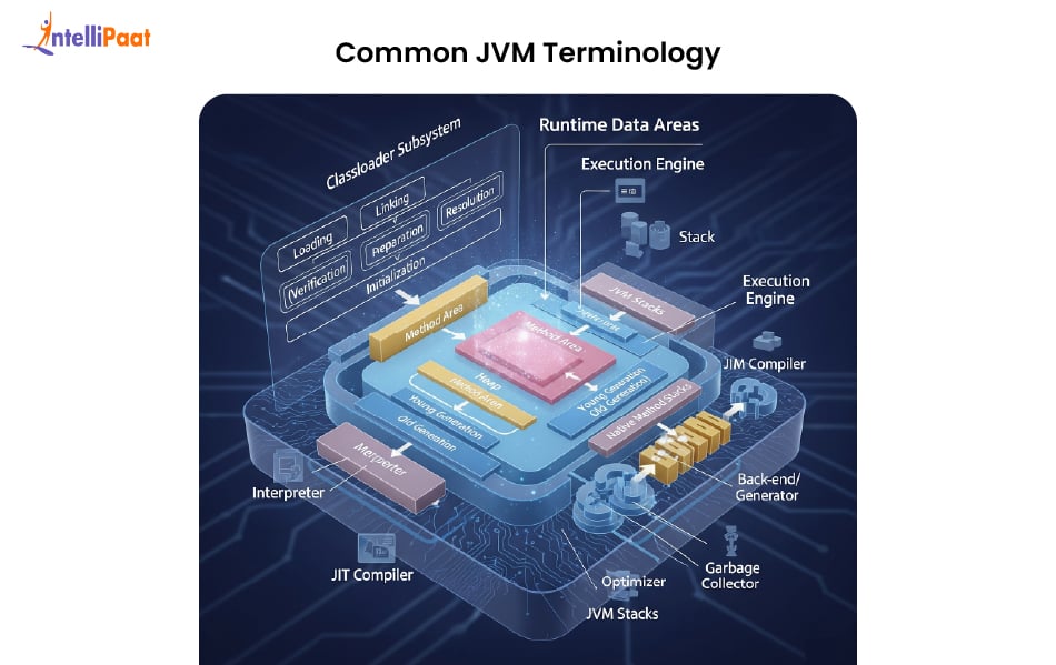 Common Java Virtual Machine Terminology