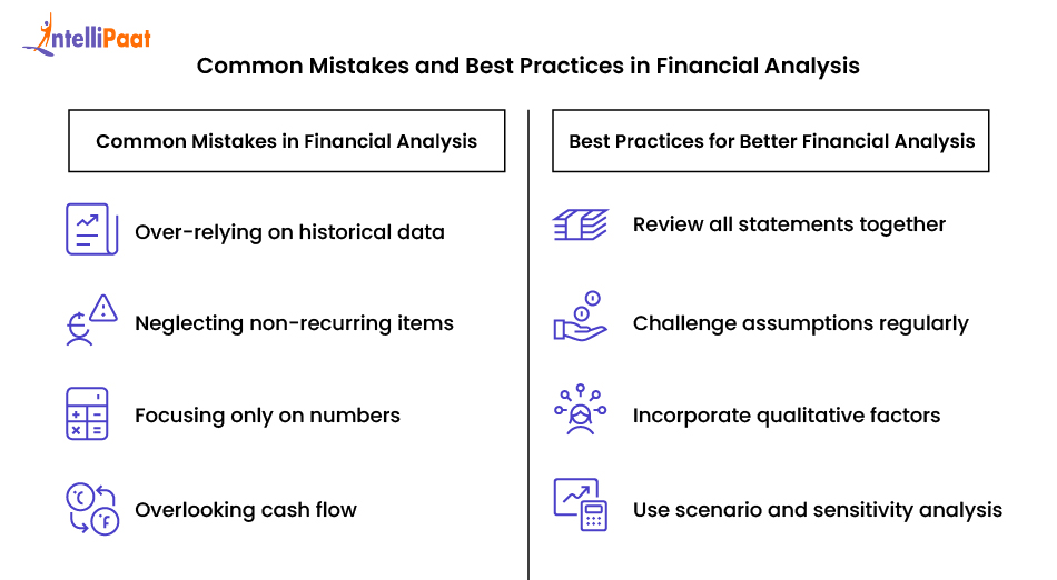 common mistakes and best practices in financial analysis
