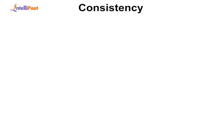 Consistency in CAP theorem