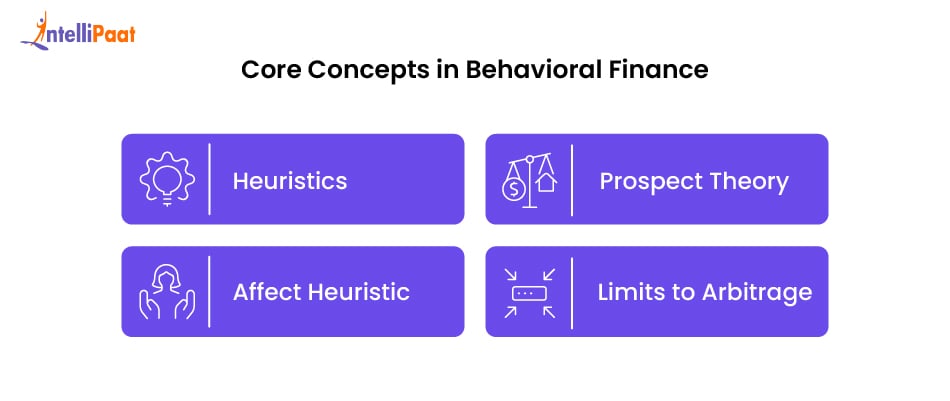 core concepts in behavioral finance