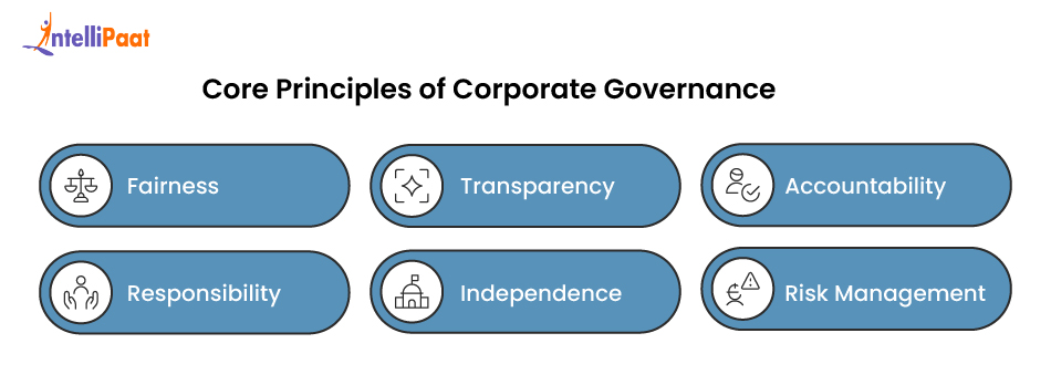 core principles of corporate governance