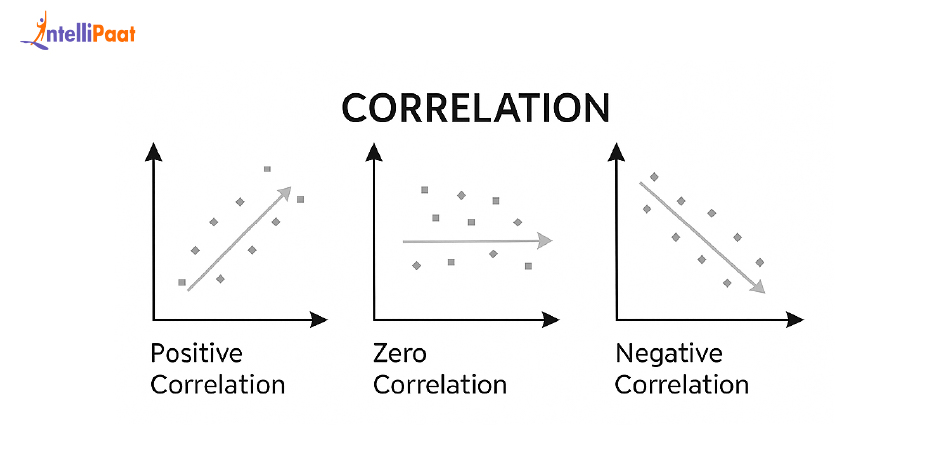 Correlation