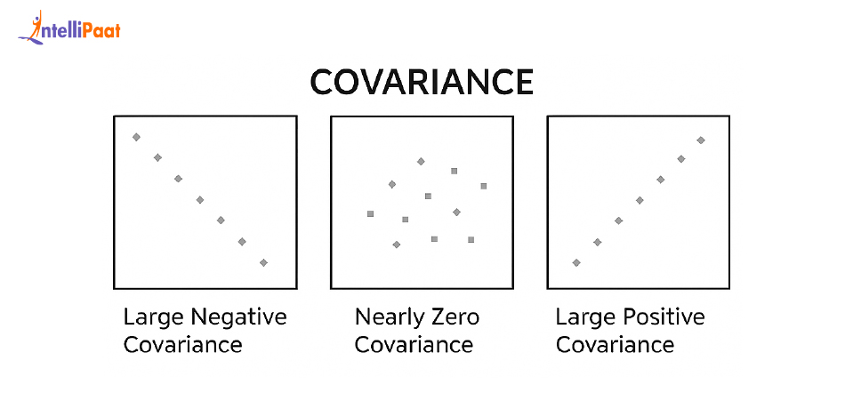 Covariance