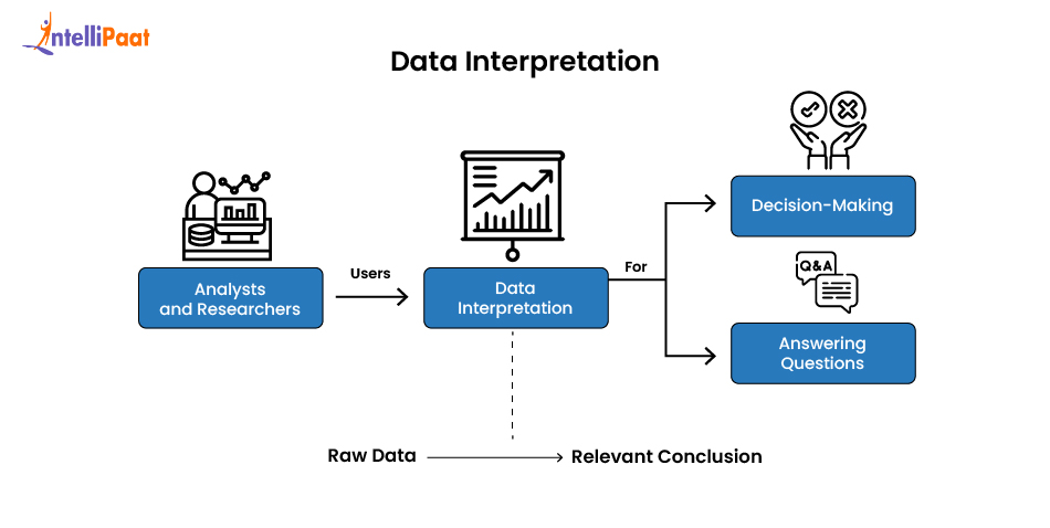 Steps in Data Interpretation