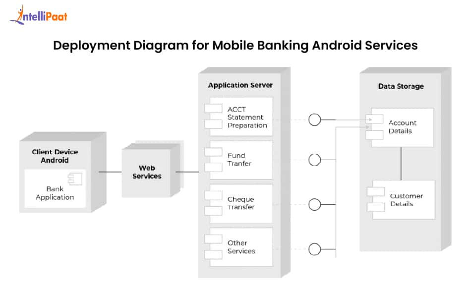 Deployment Diagram