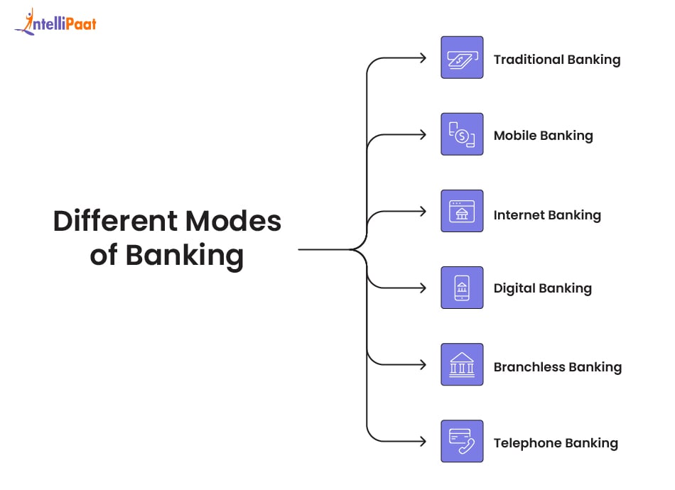 different modes of banking