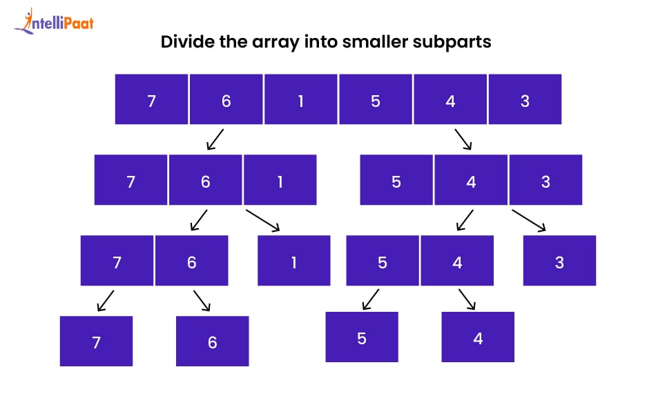 Array Sorting