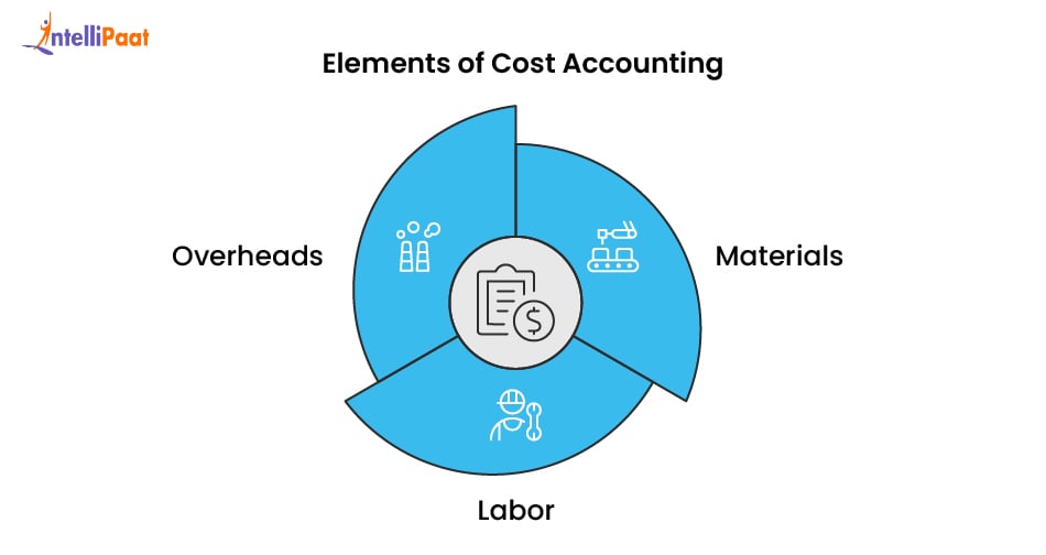 elements of cost accounting