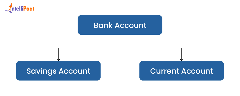 Example of Specialization in DBMS