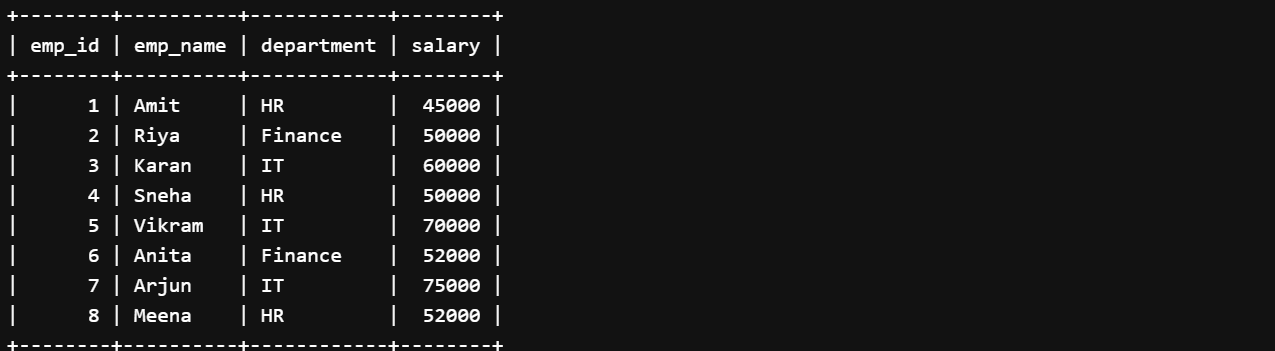 Execution Flow in SQL