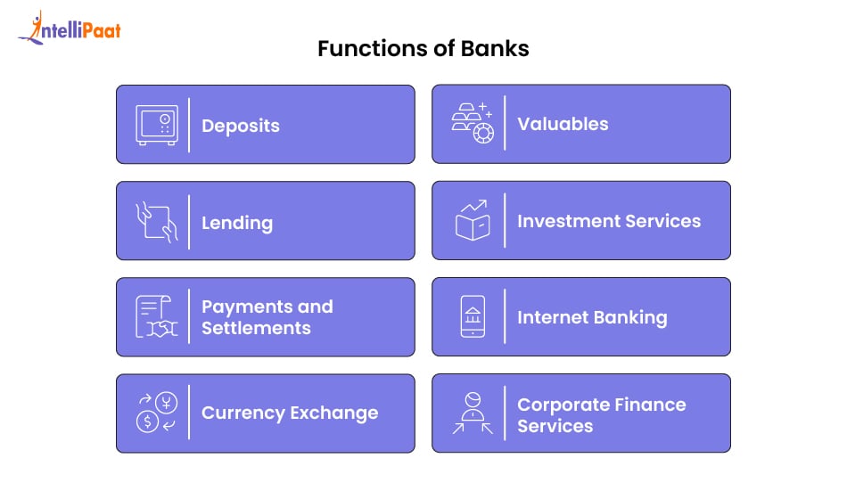 functions of banking