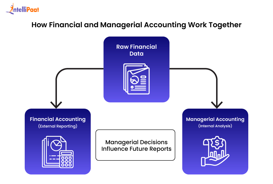 how financial and managerial accounting work together