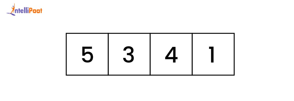 How does Insertion Sort Work