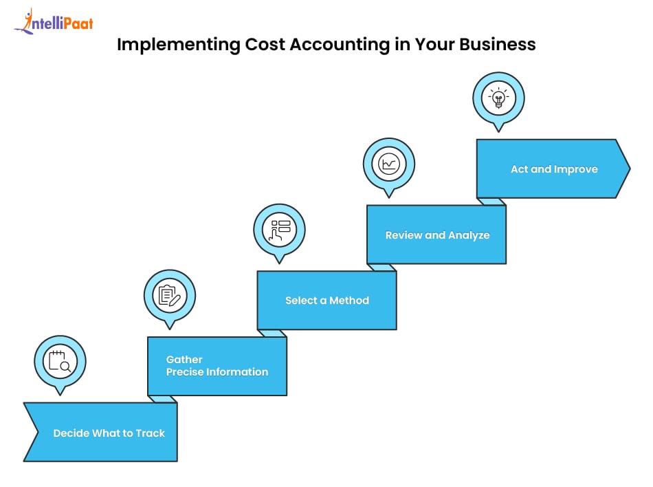 implementing cost accounting in your business