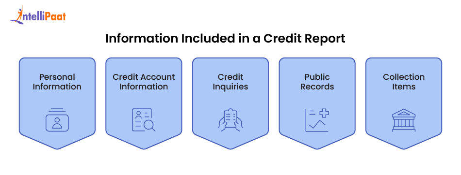 information included in a credit report